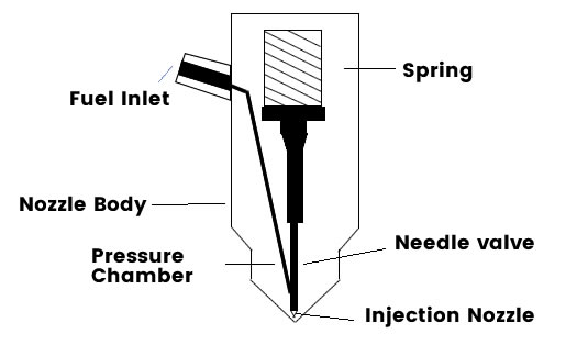 diesel injector diagram